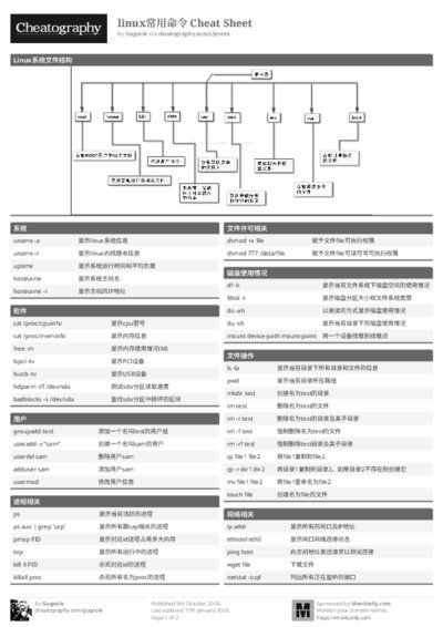 PDF (Black & white) — Style 1