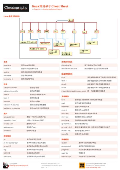PDF (Colour) — Style 2