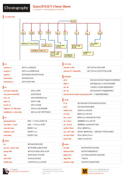 PDF (Colour) — Style 3