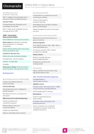 [F203] IFRS 17 Cheat Sheet