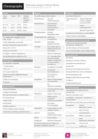 Pharmacology 2 Cheat Sheet