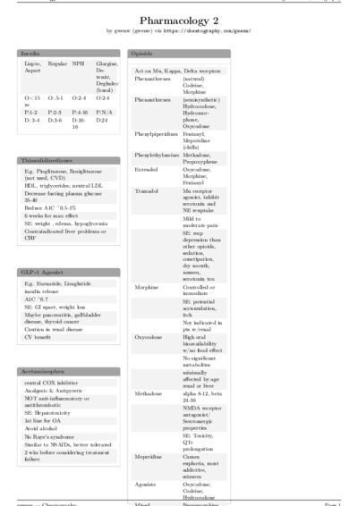 LaTeX (Compiled PDF)