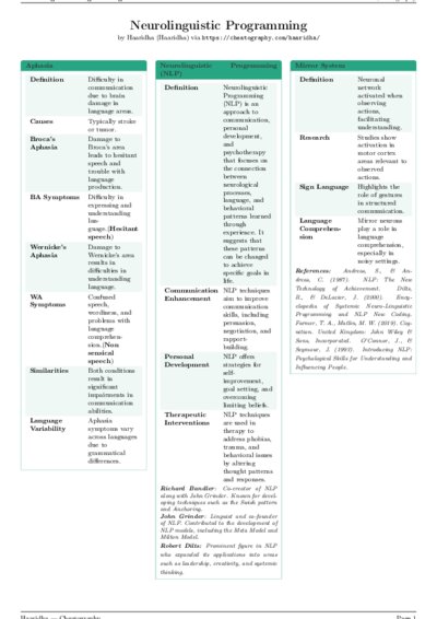 LaTeX (Compiled PDF)