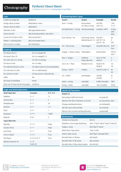 Python3 Cheat Sheet