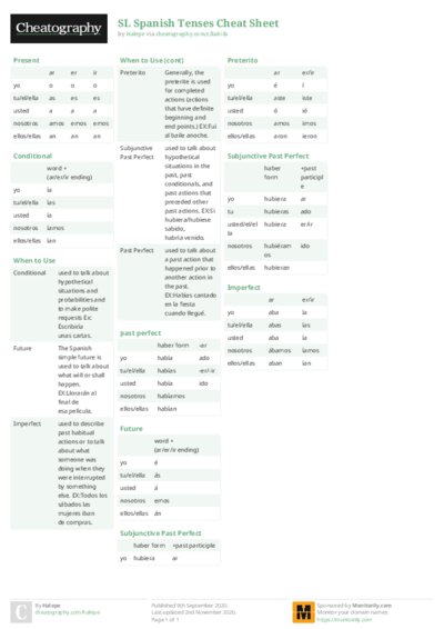 SL Spanish Tenses Cheat Sheet