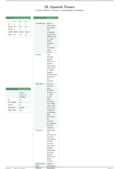 LaTeX (Compiled PDF)