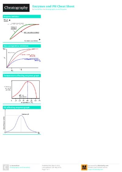 Enzymes and PH Cheat Sheet
