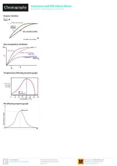 PDF (Colour) — Style 2