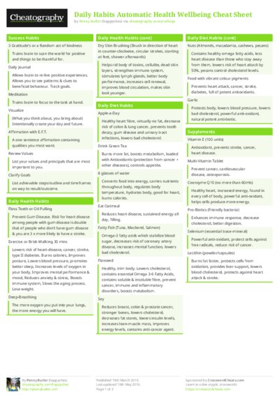 Daily Habits Automatic Health Wellbeing Cheat Sheet
