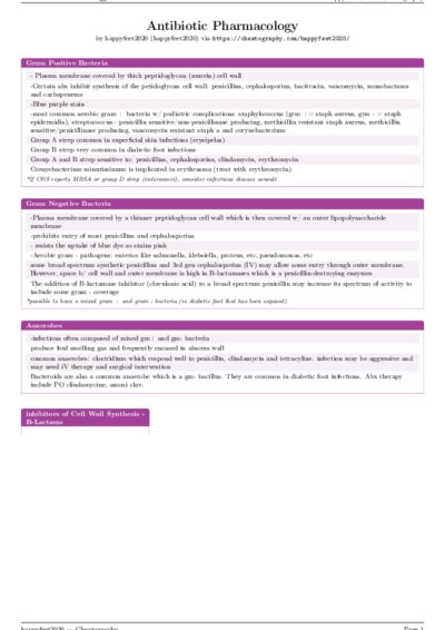 LaTeX (Compiled PDF)