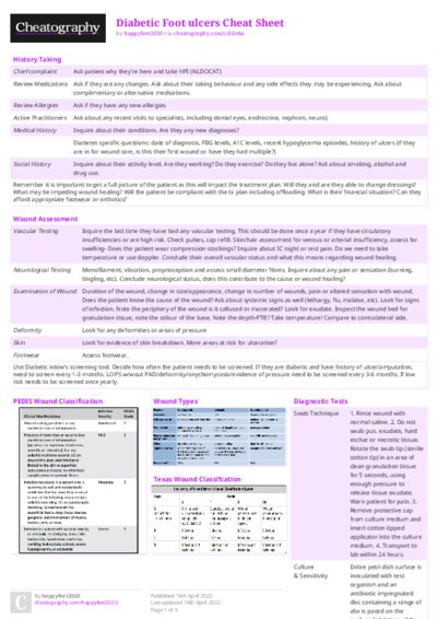 Diabetic Foot ulcers Cheat Sheet