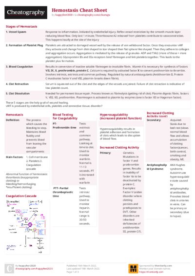 Hemostasis Cheat Sheet