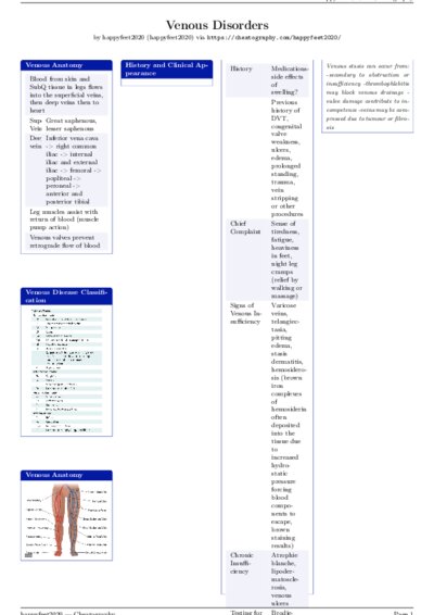 LaTeX (Compiled PDF)