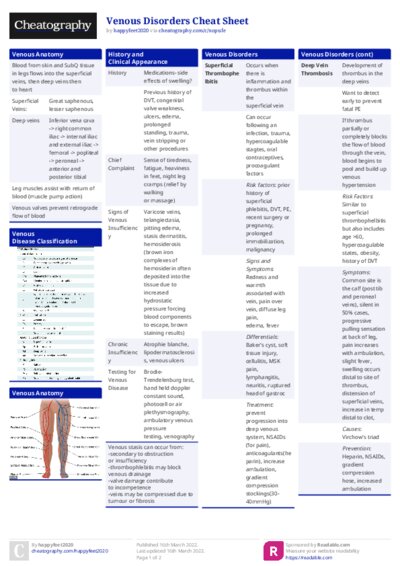 PDF (Colour) — Style 1
