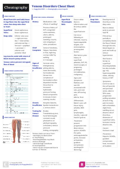 PDF (Colour) — Style 3