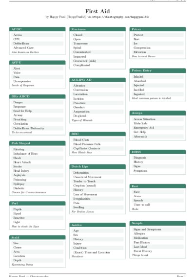 LaTeX (Compiled PDF)