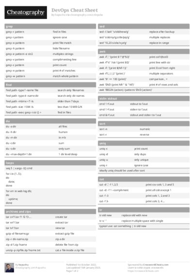 DevOps Cheat Sheet
