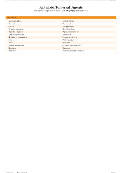 LaTeX (Compiled PDF)