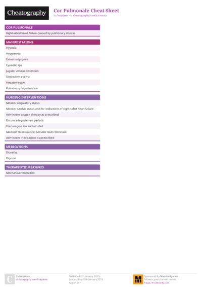 Cor Pulmonale Cheat Sheet