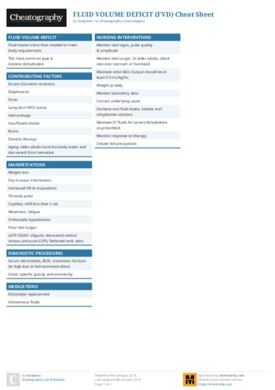 FLUID VOLUME DEFICIT (FVD) Cheat Sheet