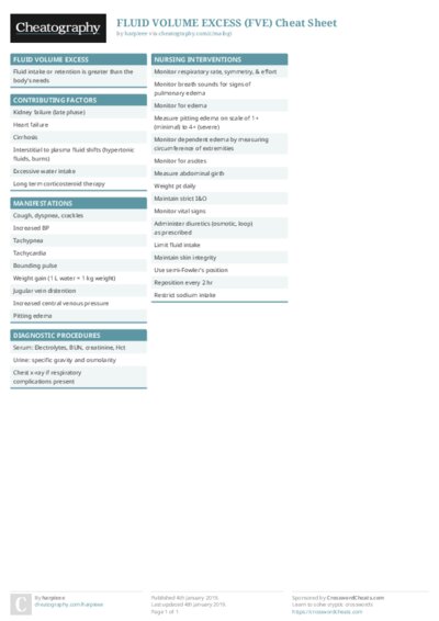 FLUID VOLUME EXCESS (FVE) Cheat Sheet