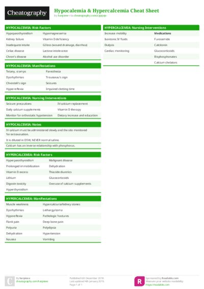 Hypocalemia & Hypercalcemia Cheat Sheet