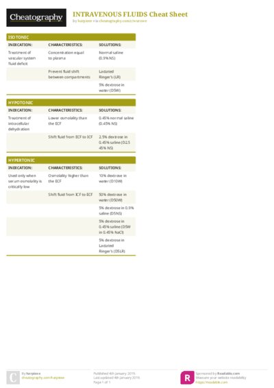 INTRAVENOUS FLUIDS Cheat Sheet