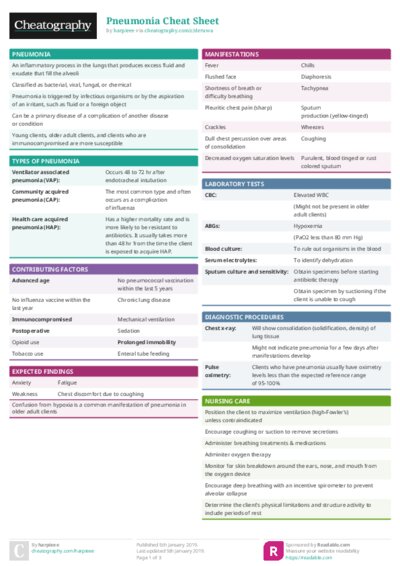 Pneumonia Cheat Sheet