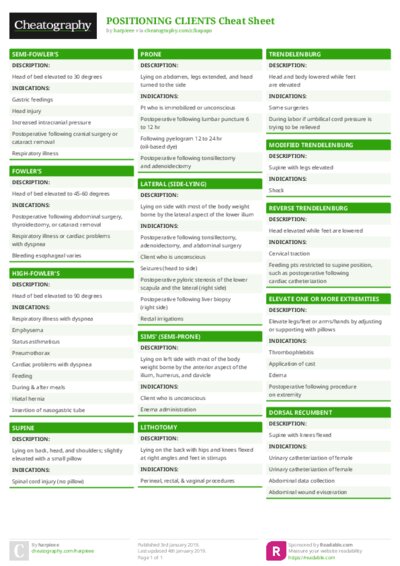 POSITIONING CLIENTS Cheat Sheet