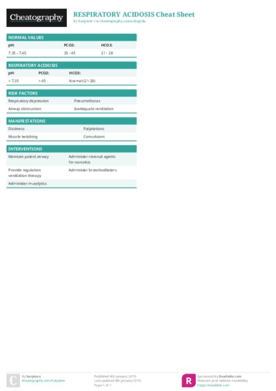 RESPIRATORY ACIDOSIS Cheat Sheet
