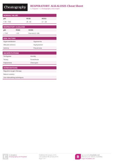 RESPIRATORY ALKALOSIS Cheat Sheet