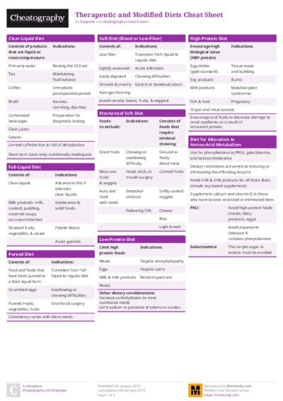 Therapeutic and Modified Diets Cheat Sheet