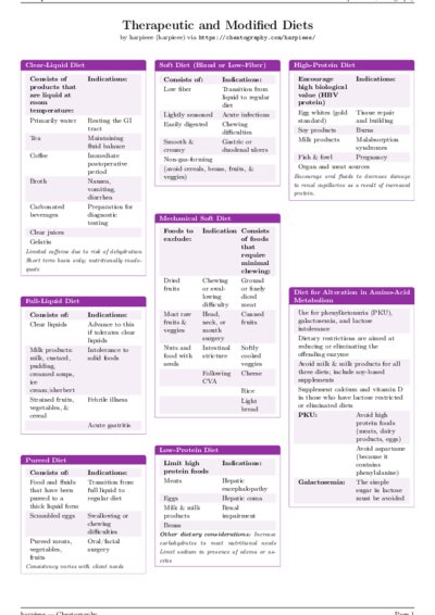 LaTeX (Compiled PDF)
