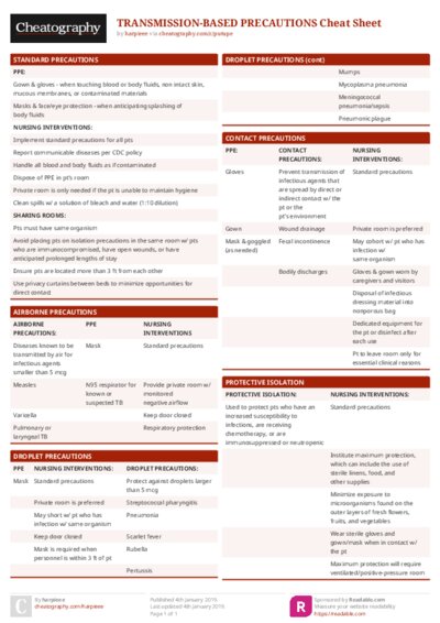TRANSMISSION-BASED PRECAUTIONS Cheat Sheet