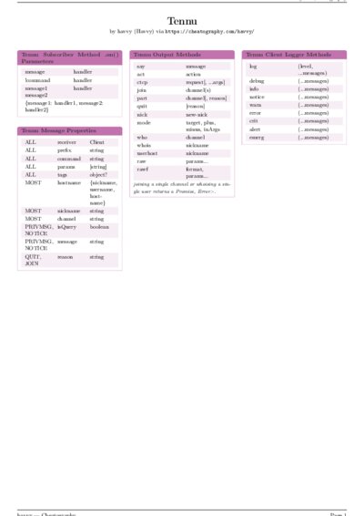 LaTeX (Compiled PDF)