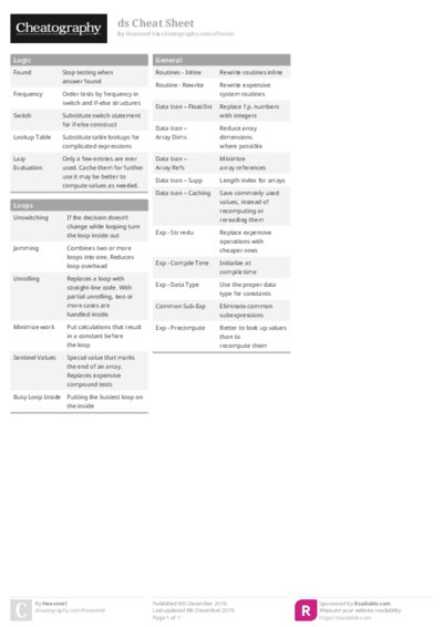 ds Cheat Sheet