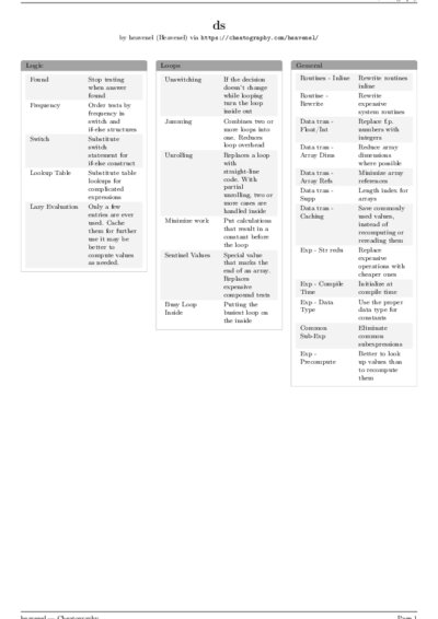 LaTeX (Compiled PDF)