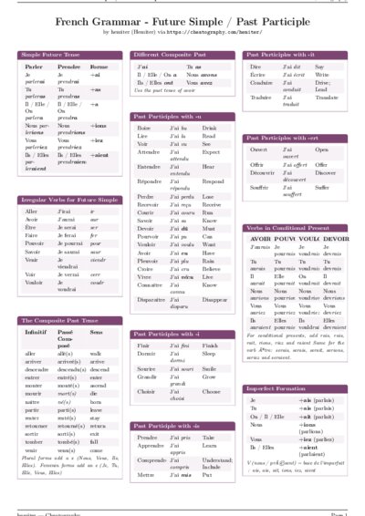LaTeX (Compiled PDF)