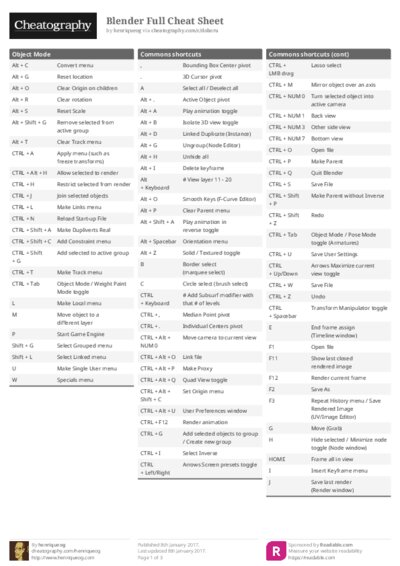 Blender Full Cheat Sheet