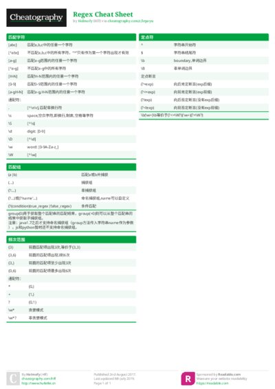 Regex Cheat Sheet