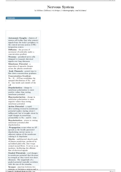 LaTeX (Compiled PDF)