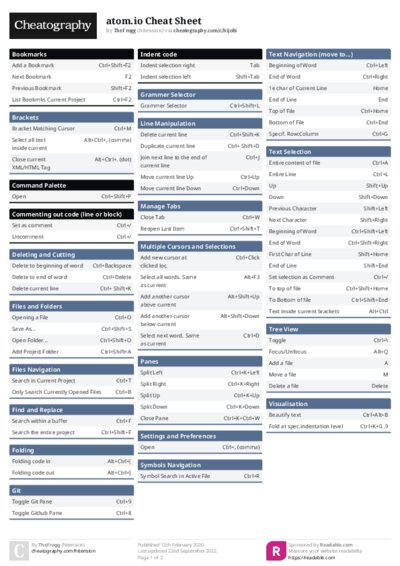 atom.io Cheat Sheet