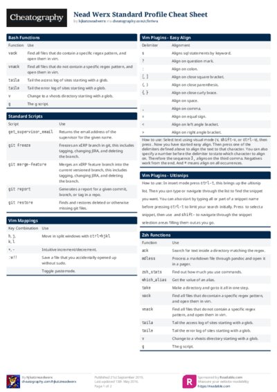 Nead Werx Standard Profile Cheat Sheet