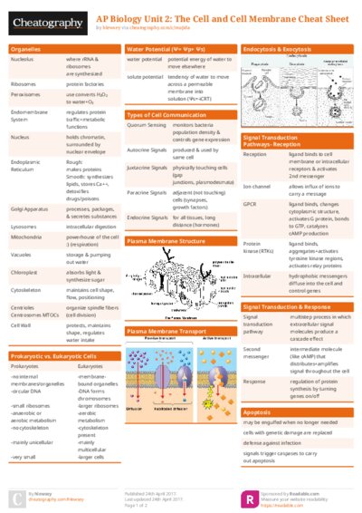 AP Biology Unit 2: The Cell and Cell Membrane Cheat Sheet