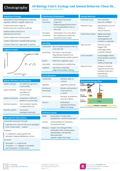 AP Biology Unit 6: Ecology and Animal Behavior Cheat Sheet