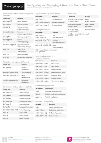 Configuring and Managing Software in Linux Cheat Sheet