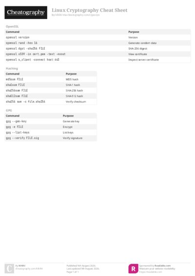 Linux Cryptography Cheat Sheet