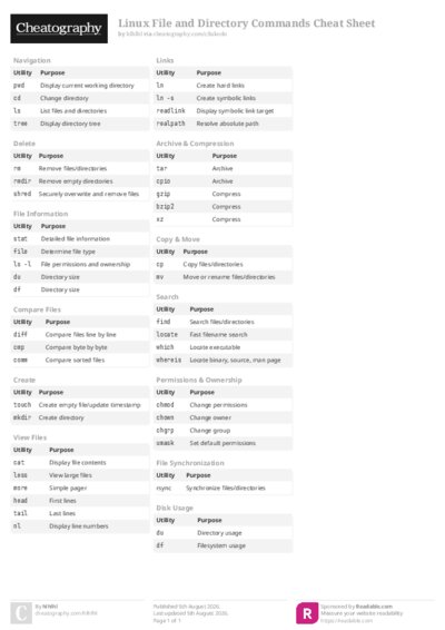 Linux File and Directory Commands Cheat Sheet