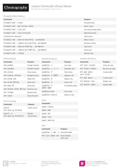 Linux Firewalls Cheat Sheet