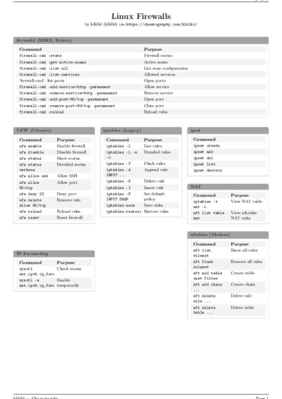 LaTeX (Compiled PDF)
